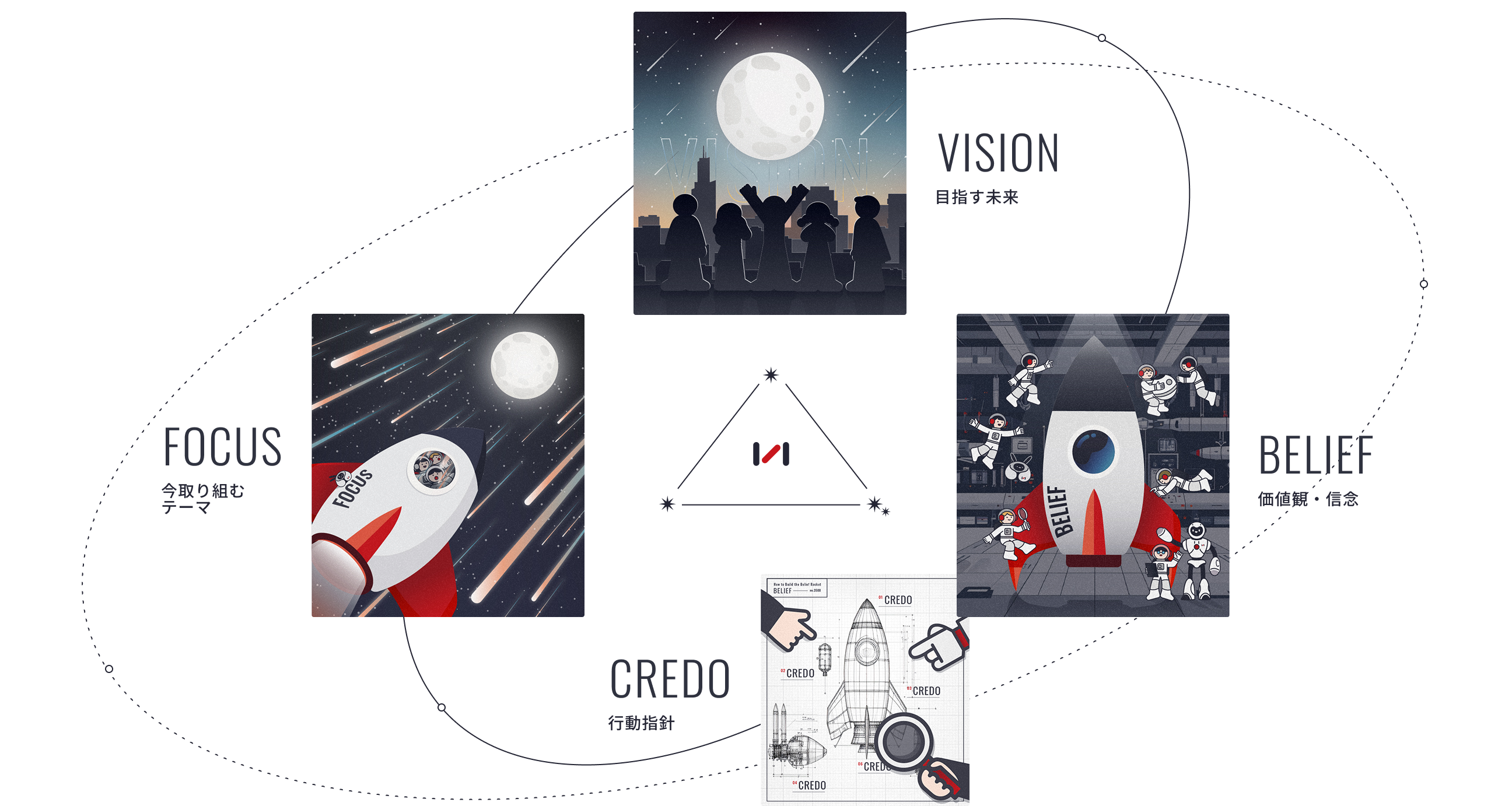 SHO-SANのvision・belief・Credo・Focus