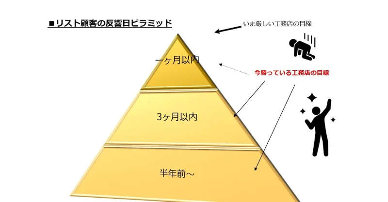 【SHO-SAN】緊急公開！「いま」成果をあげている工務店が揃って取り組んでいたマーケティングとは！？～工務店マーケティング成功術～